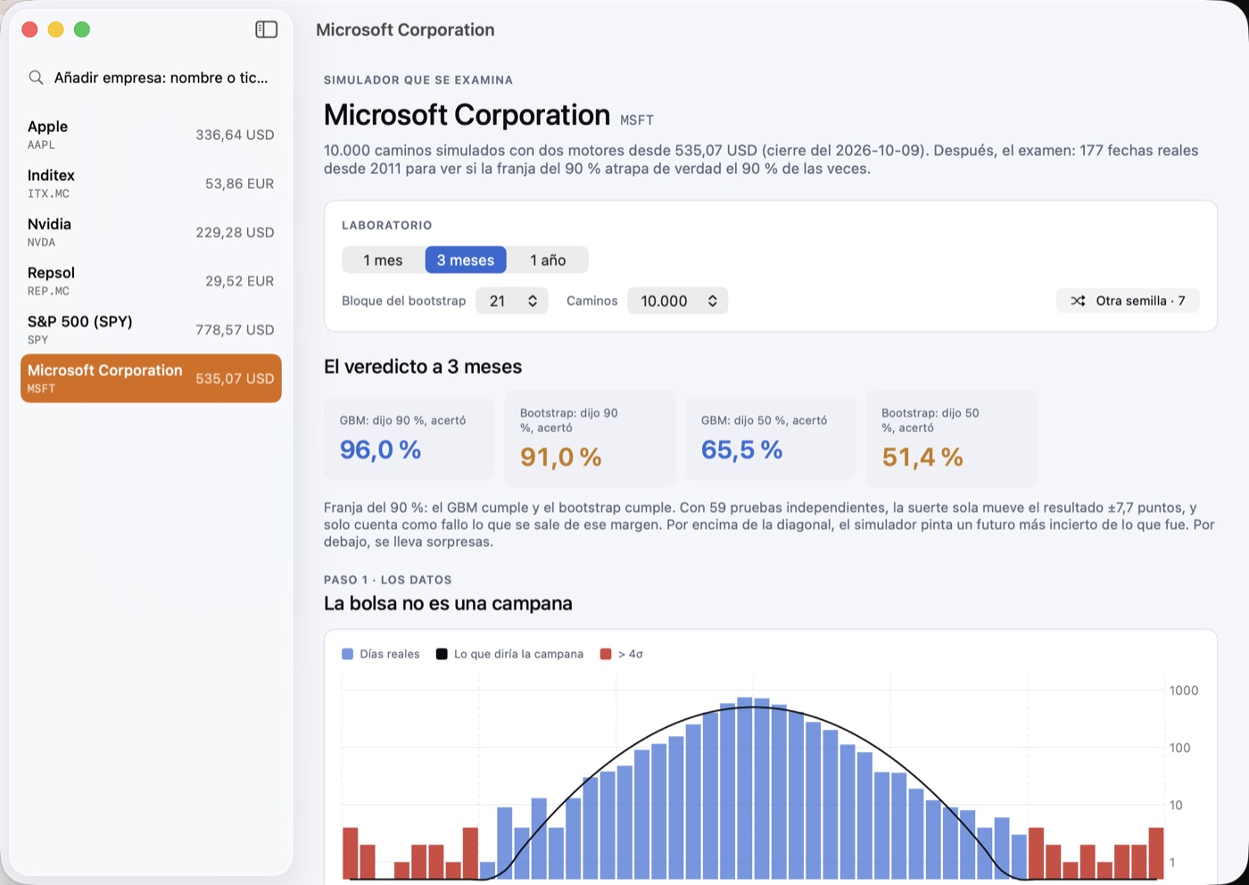The Mac app: a sidebar with Apple, Inditex, Nvidia, Repsol, SPY and a searched Microsoft; the lab with horizon, block and path controls; the 3-month verdict cards and the first chart